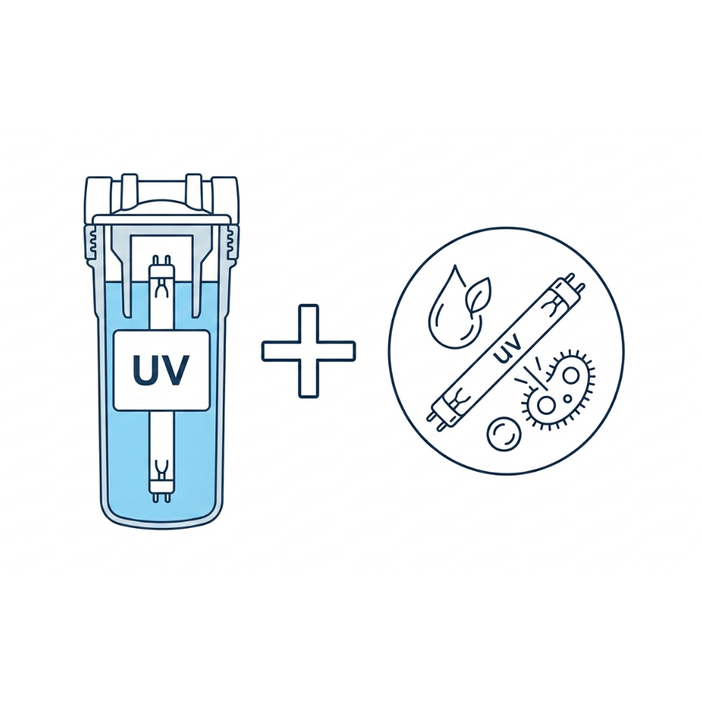 advanced disinfection